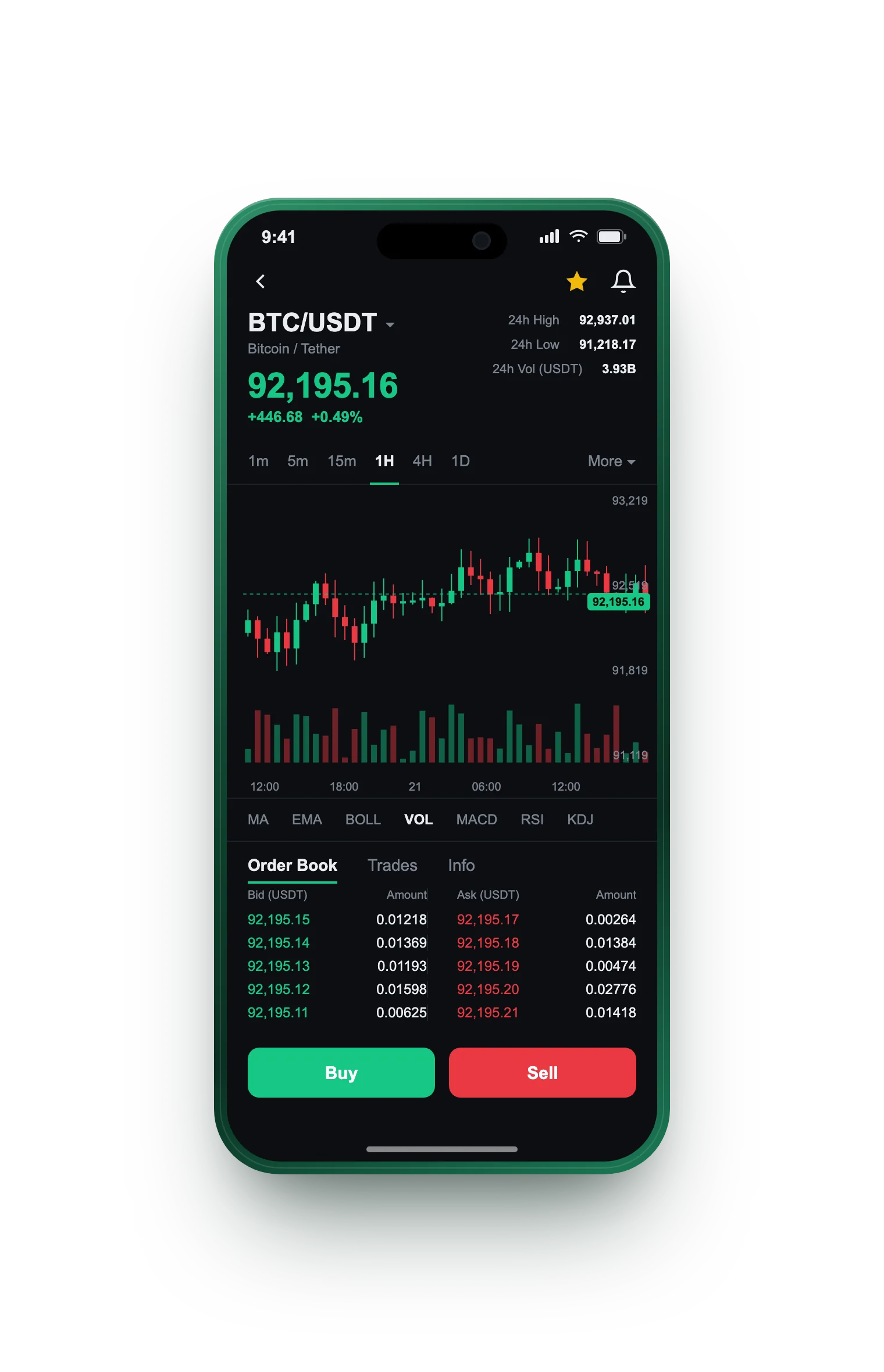 Roca Inverazgo — BTC/USDT live candlestick chart, order book and one-tap Buy/Sell on mobile